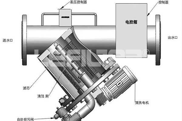 不锈钢全自动自清洗过滤器