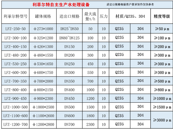 自清洗过滤器选型1