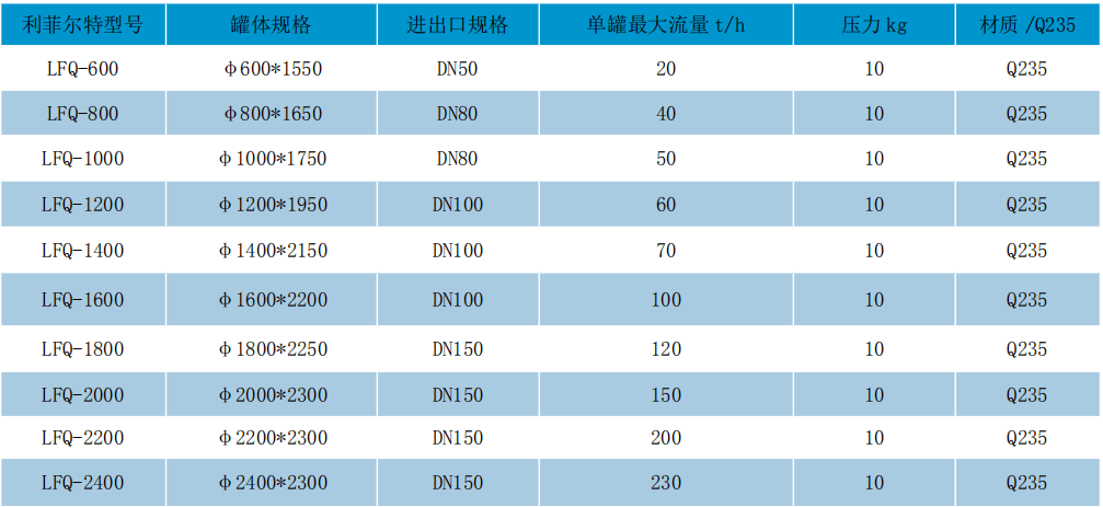 规格表